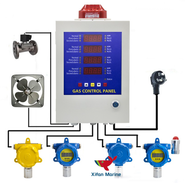 Beli  Detektor Gas Tetap XF-60 Dengan Tampilan,Detektor Gas Tetap XF-60 Dengan Tampilan Harga,Detektor Gas Tetap XF-60 Dengan Tampilan Merek,Detektor Gas Tetap XF-60 Dengan Tampilan Produsen,Detektor Gas Tetap XF-60 Dengan Tampilan Quotes,Detektor Gas Tetap XF-60 Dengan Tampilan Perusahaan,