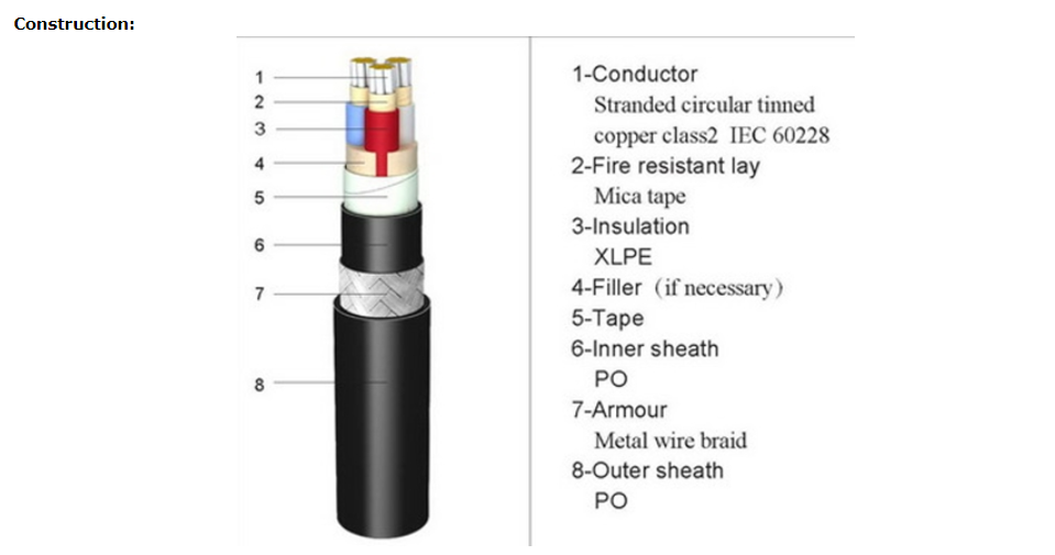 Fire Resistant Shipboard Cable