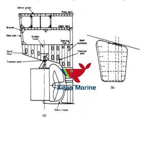 Kemudi Semi-seimbang Laut