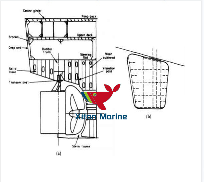 Marine Semi-balanced Rudder