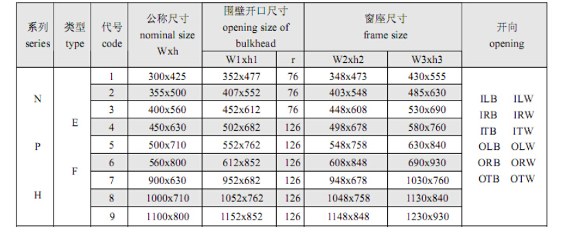 A0 Fireproof Rectangular Window