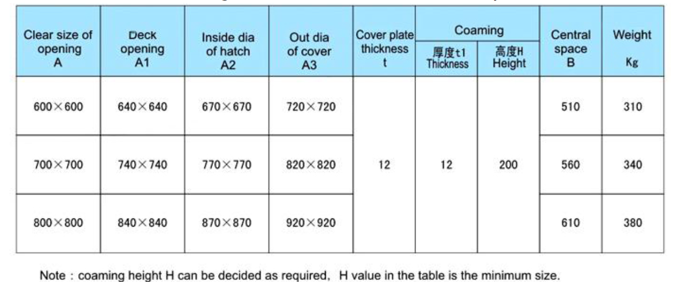 Steel Marine Hatch Cover