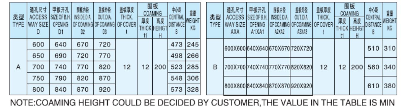 Steel Marine Hatch Cover