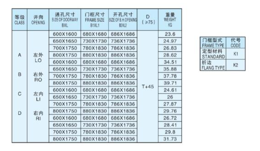 Marine Watertight Door