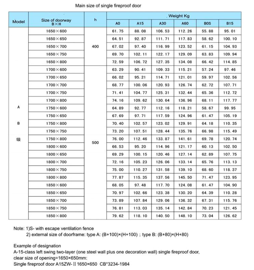 Fireproof Marine Door