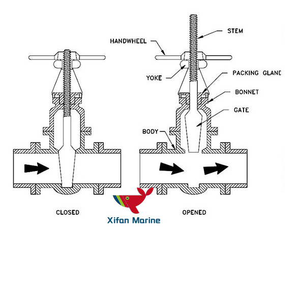 Marine Gate Valves