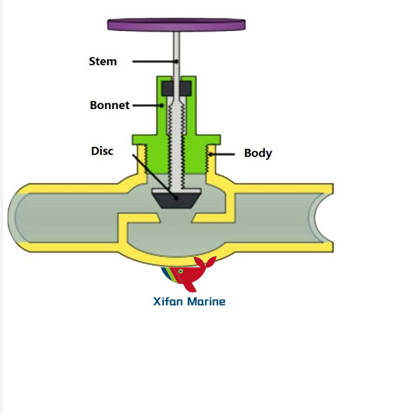 Marine Globe Valve