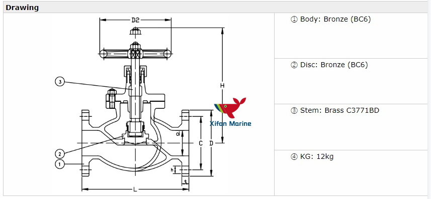 Marine Bronze Globe Valve
