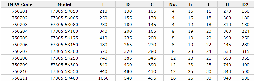Marine Cast Iron Globe Valve JIS F7305