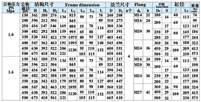 Marine Stainless Steel Butterfly Valve