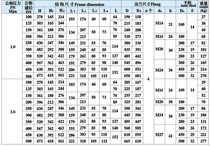 Stainless Steel Marine Butterfly Valve