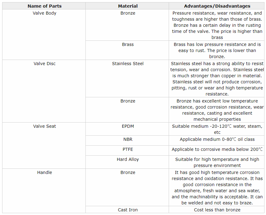 Marine Bronze Butterfly Valve