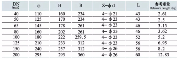 Marine Butterfly Valve Marine Butterfly Valve