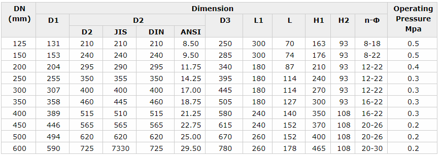 Worm Gear Butterfly Valve