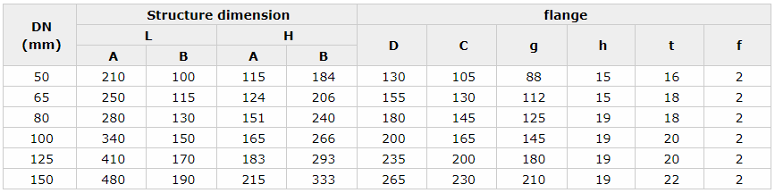 Cast Iron Check Valve Cast Iron Check Valve
