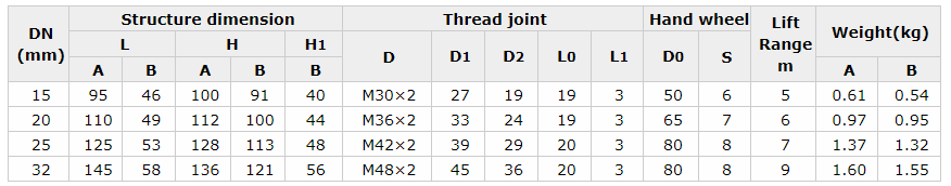 Marine Bronze Male Threaded Stop Check Valve