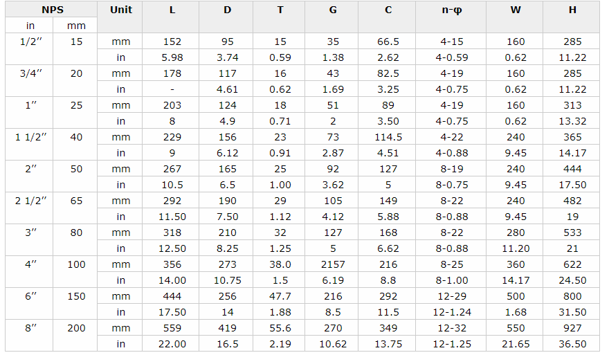 Marine Straight Globe Check Valve