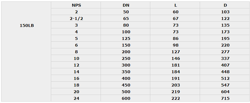 Marine Wafer Check Valve