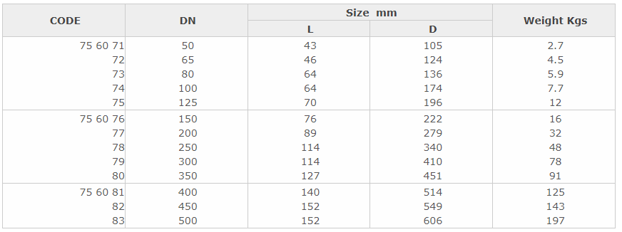 Marine DIN Double Check Valve
