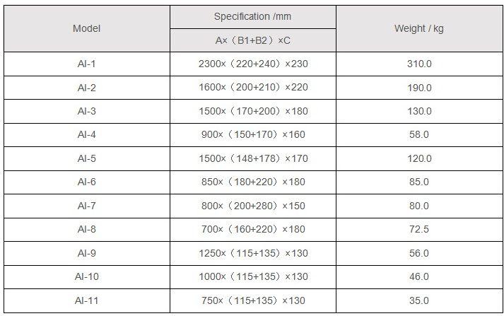 Marine Anticorrosive Aluminum Anode