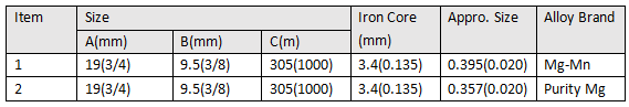 Magnesium Ribbon Anode for Cathodic Protection