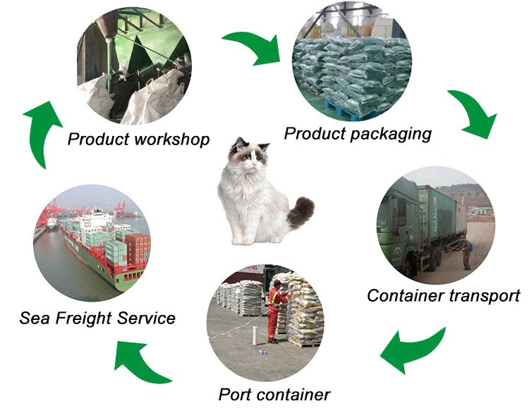 Bentonite cat litter Bentonite cat litter