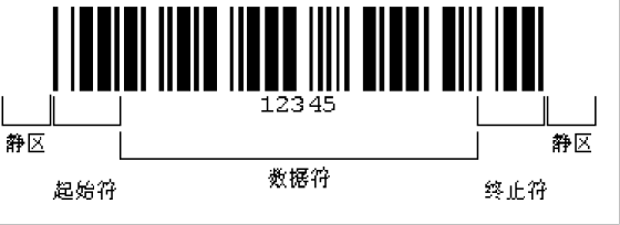 Knowledge of Barcodes