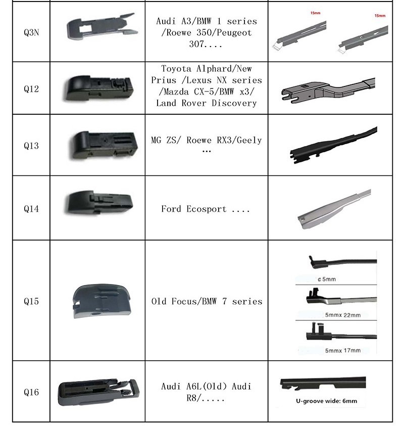 Multifunctional soft wiper blade