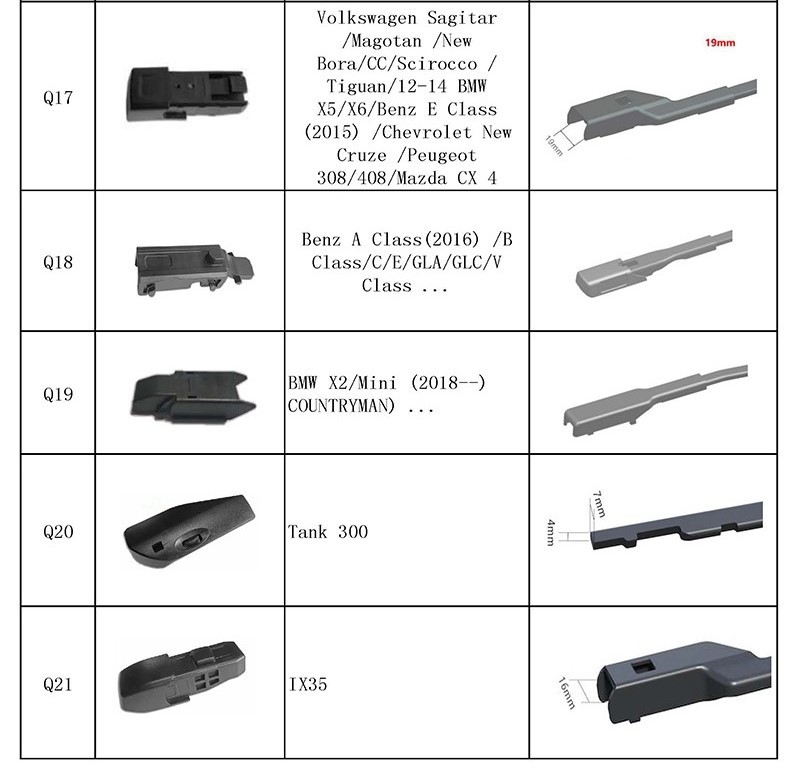 Multifunctional soft wiper blade