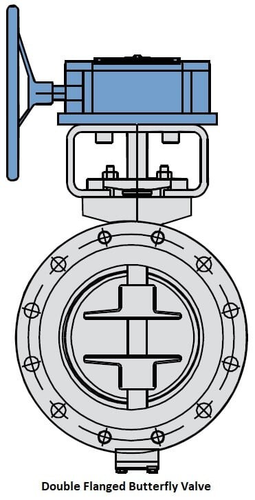 Butterfly Valve Types Wafer, Lug, Double Offset and Triple Offset