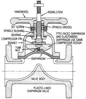 cast iron valve parts
