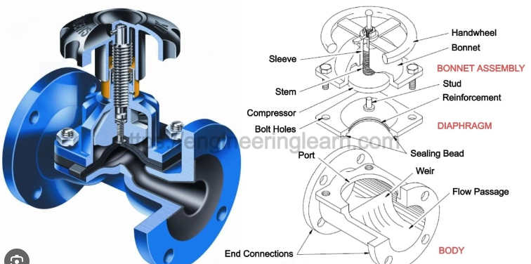valve body