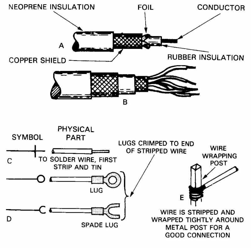 Phương thức kết nối của dây được bảo vệ