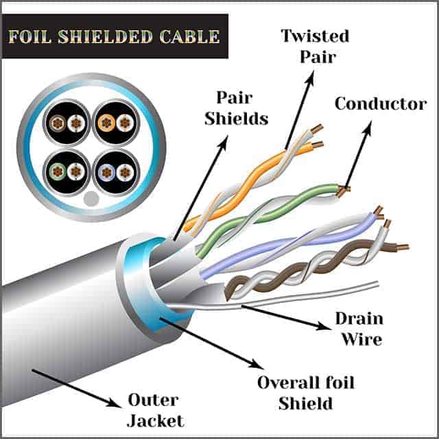 emi cable sleeve