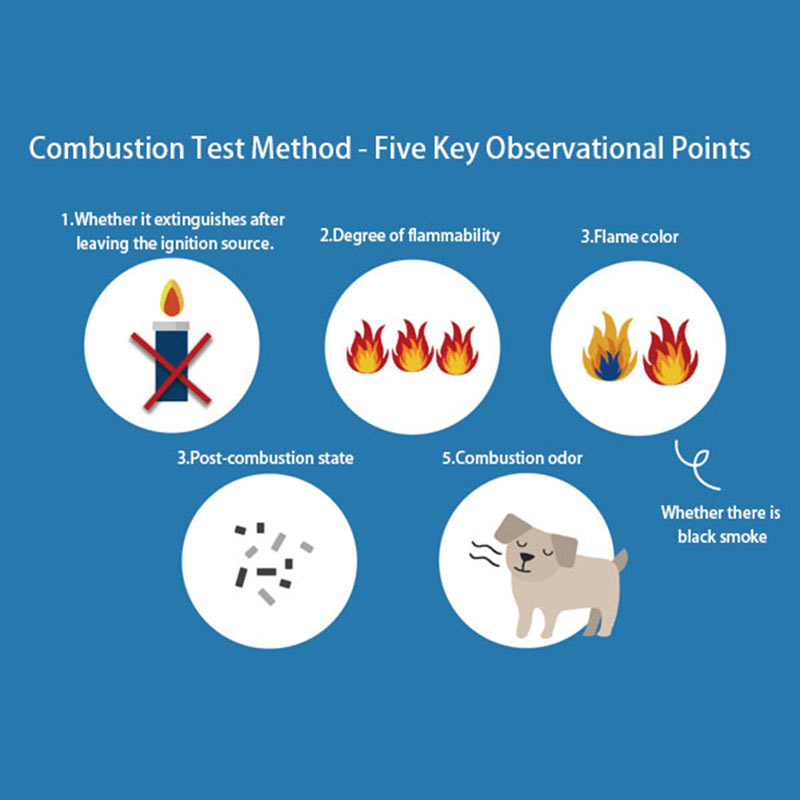 Cách đánh giá ống bọc cáp bện: Hướng dẫn thực tế về thử nghiệm ngọn lửa