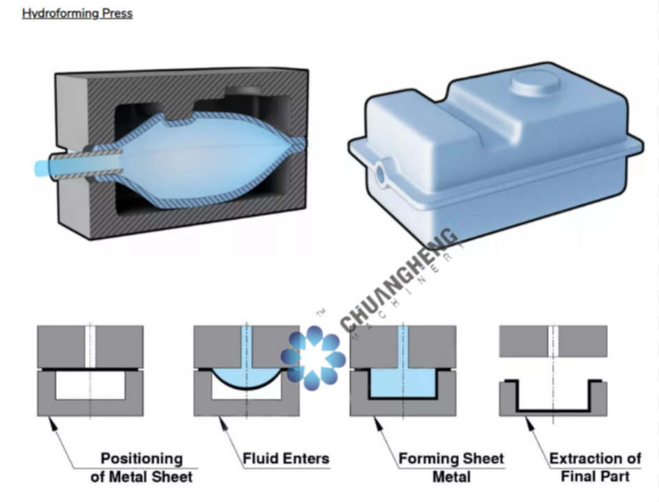 Difference Between Hydroforming and Hydraulic Presses