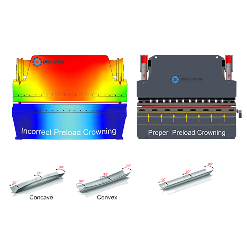 cnc press brake