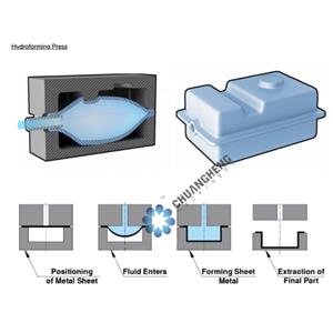 Unterschied zwischen Hydroforming und hydraulischen Pressen