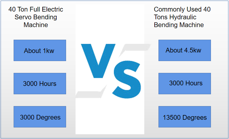 electric bending machine