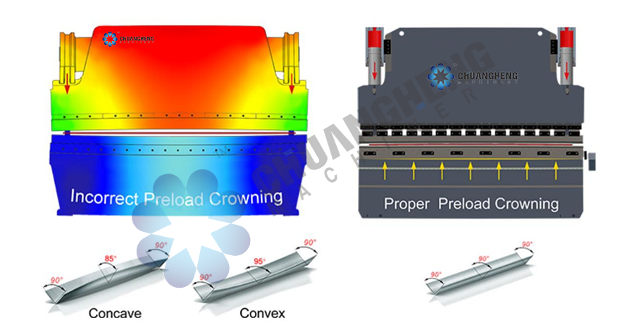 yawei press brake