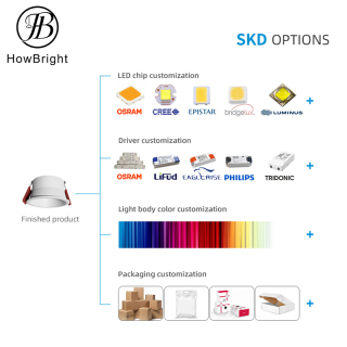 مصابيح قاد للسقف النهاري مصلحة الارصاد الجوية