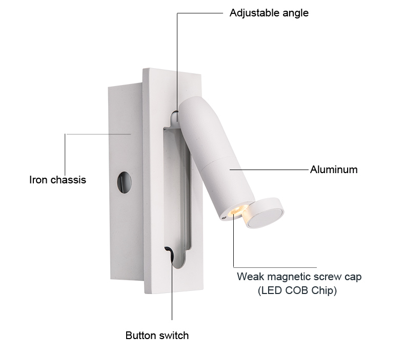 LED Wall Mounted Lamps