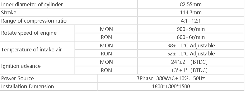 Auto Motor Method Octane Rating Unit