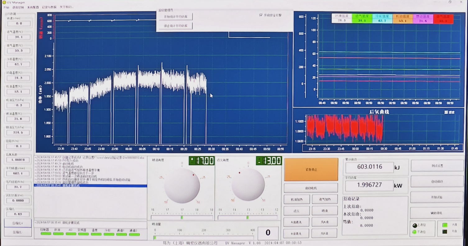 Automotive Gasoline Combustion Power Performance Quantitative Analysis Test Platform