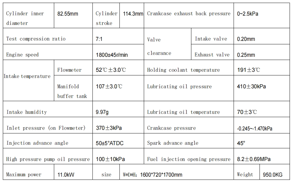 Aviation gasoline pressurization product value measuring machine