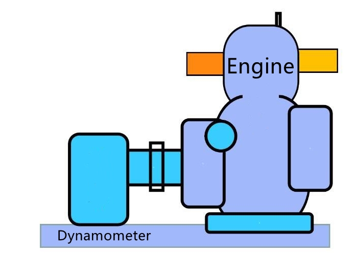 Automotive Gasoline Combustion Power Performance