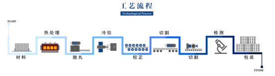 310 cold drawn flat bar