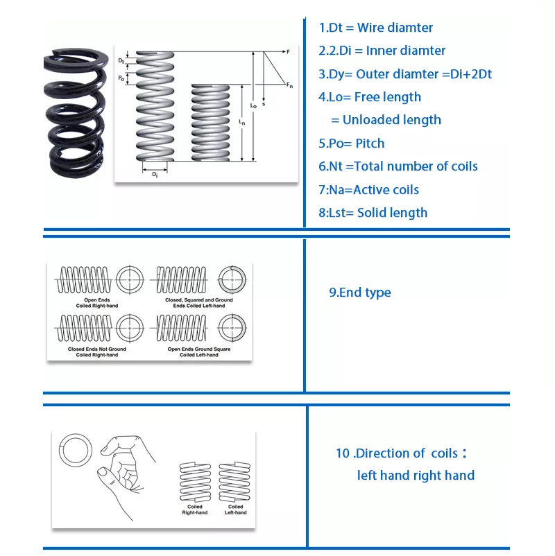Supply Constant Force Compression Spring For Aerospace Industrial
