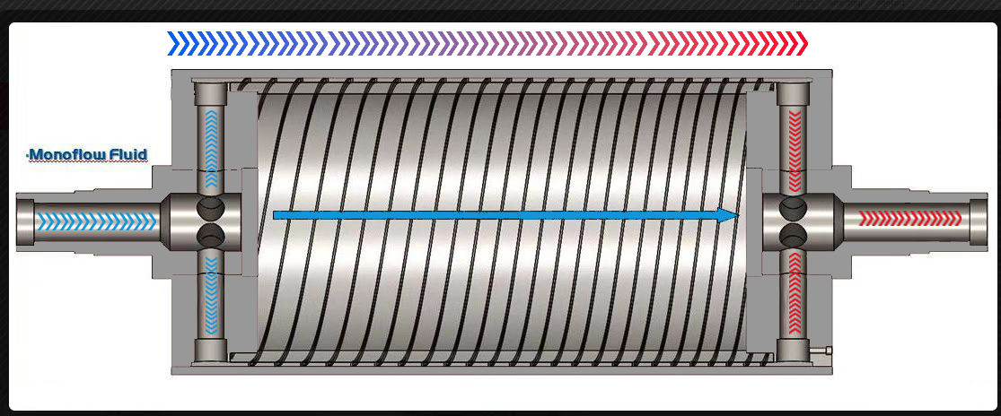 water-conducting heating roller water-conducting heating roller