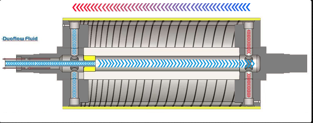 Industrial Heating Roller Industrial Heating Roller